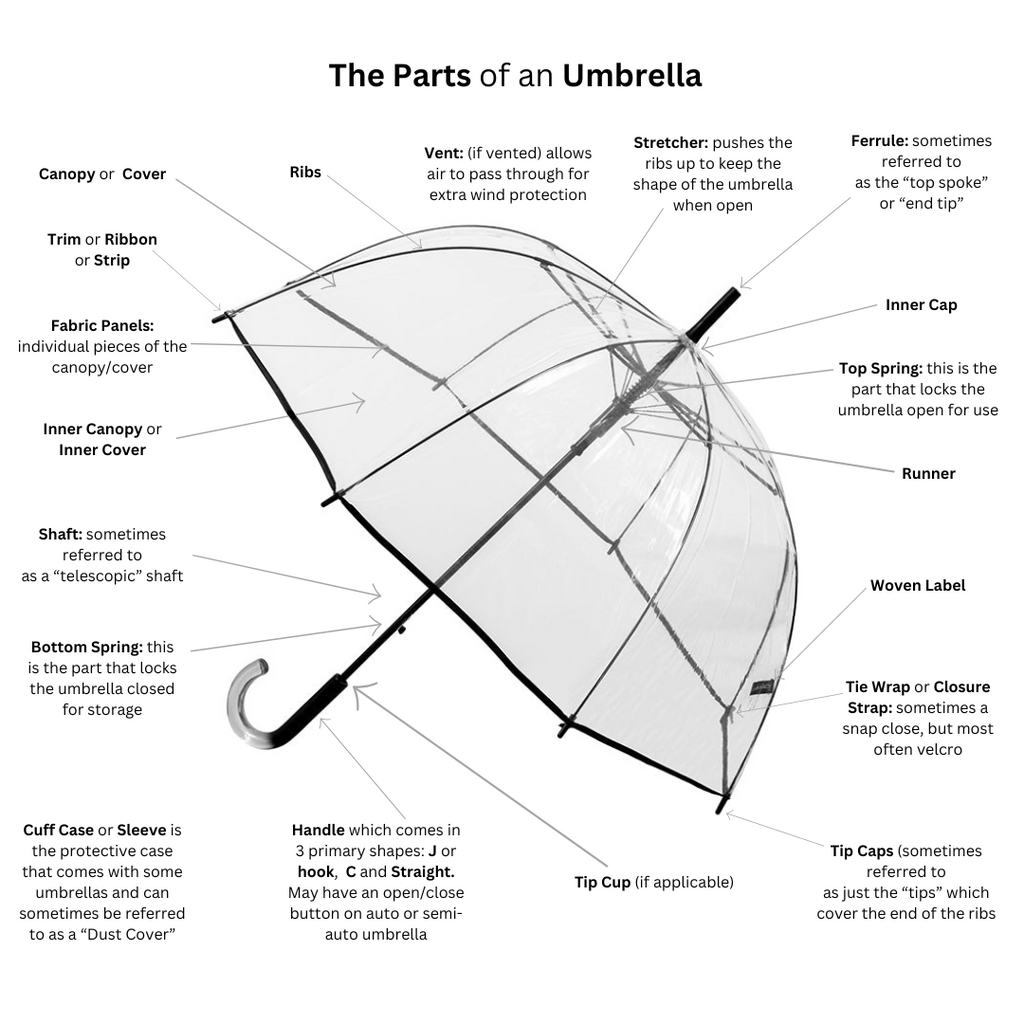 Umbrella Parts